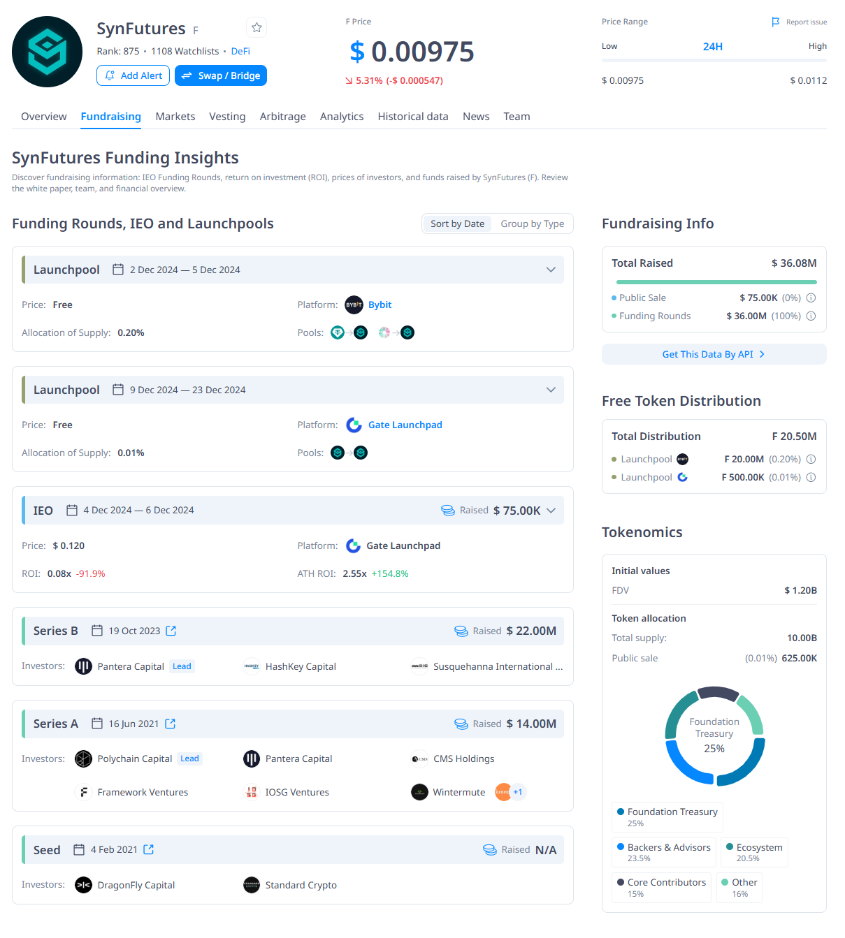 Một số thông tin nổi bật về dự án SynFutures (F) - theo CryptoRank