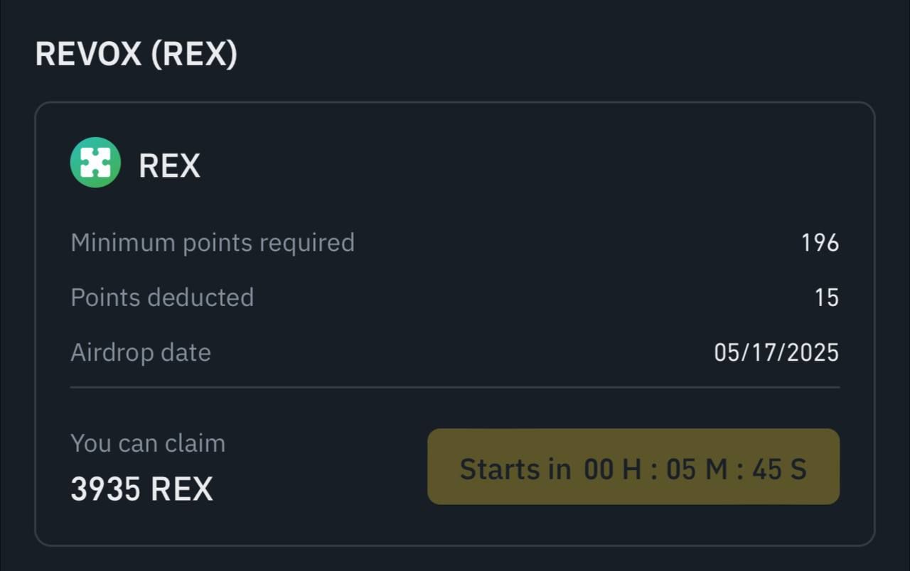 Binance Alpha airdrop 3.935 token REX cho những người dùng đủ điều kiện