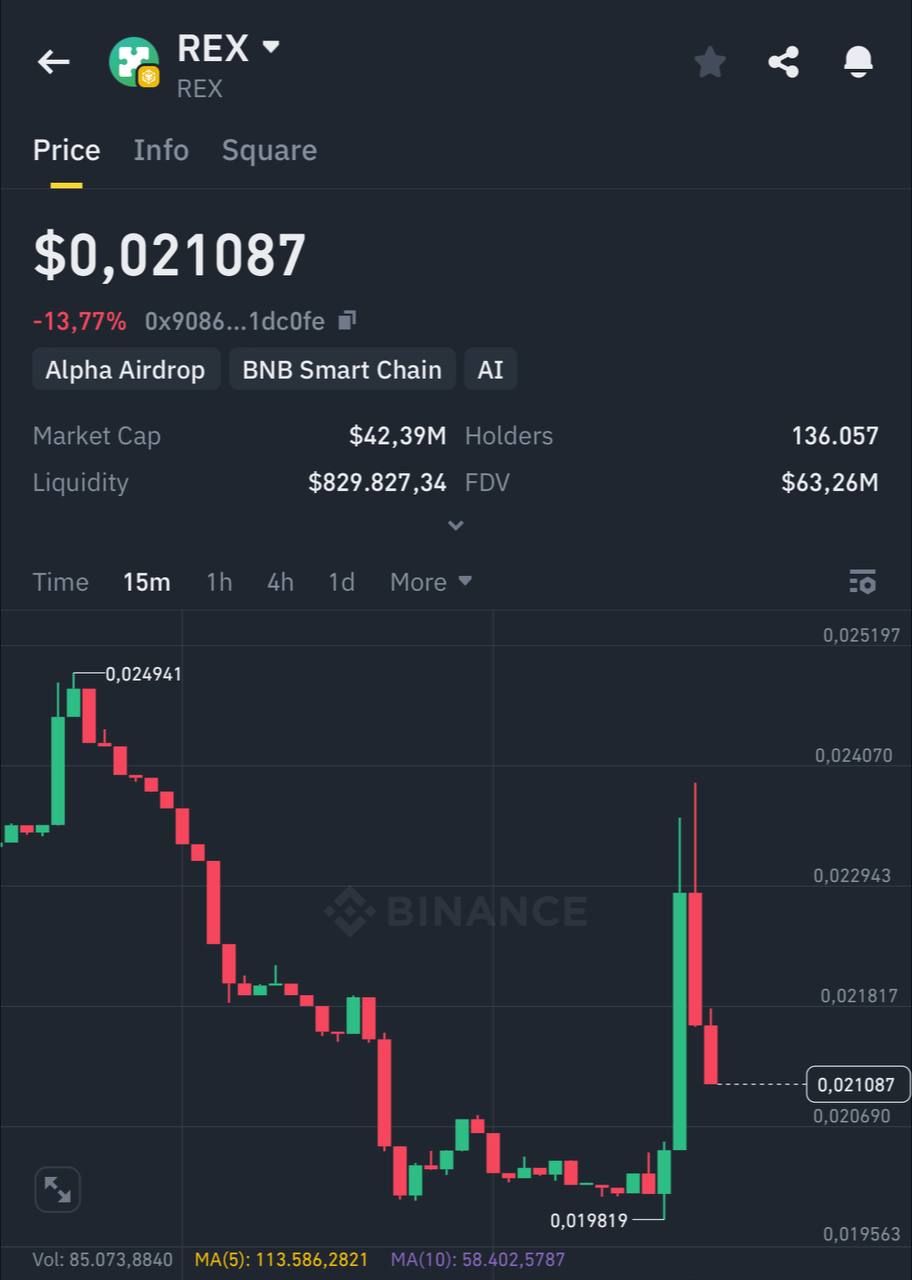 Biểu đồ giá của token REX (Revox) trên khung 15 phút (15m) - nguồn: Binance Alpha