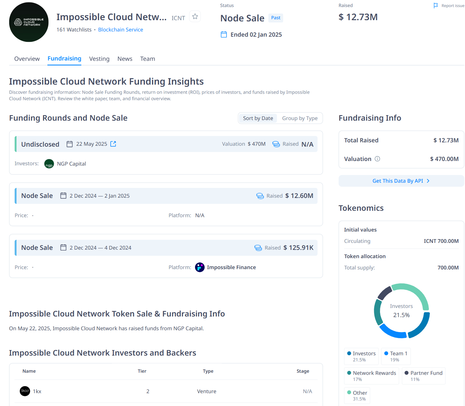 Một số thông tin quan trọng về các vòng gọi vốn của dự án Impossible Cloud Network kể từ trước đến nay - theo CryptoRank