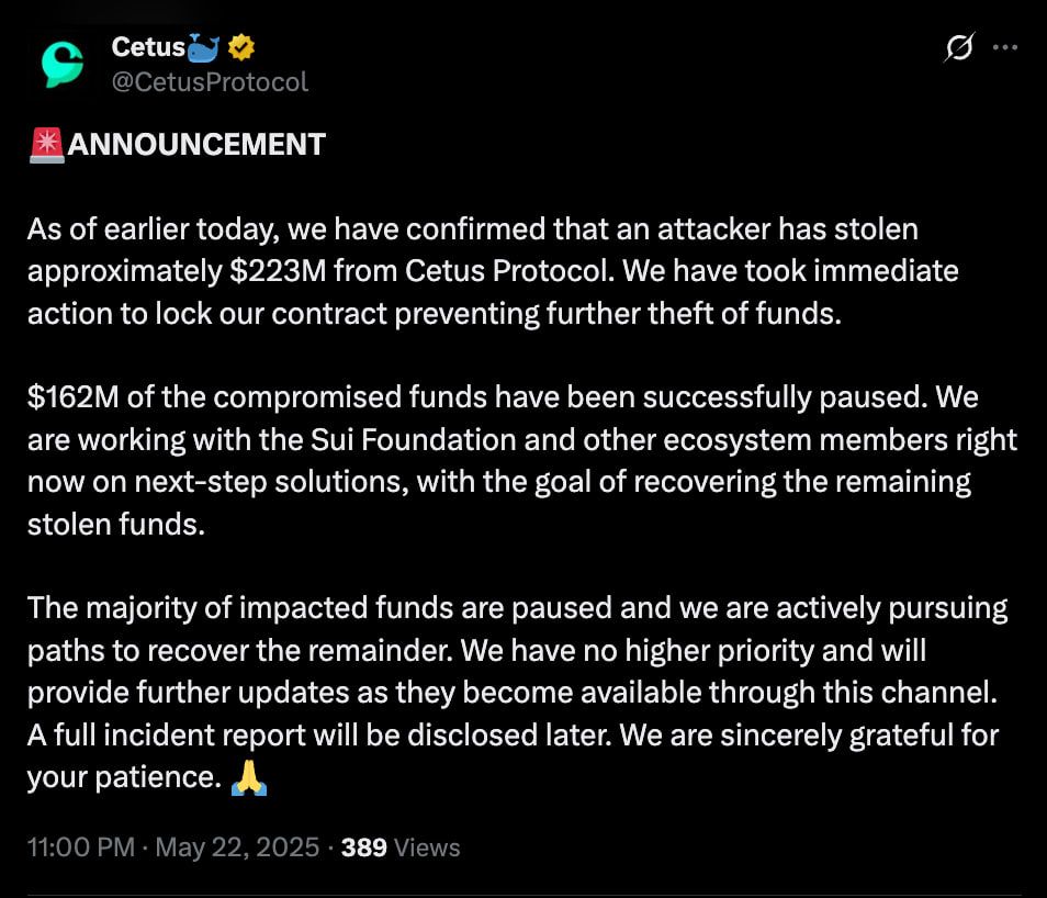 Cetus Protocol (CETUS) cho biết đã đóng băng được 162 triệu USD tiền bị đánh cắp - nguồn: X (Twitter)