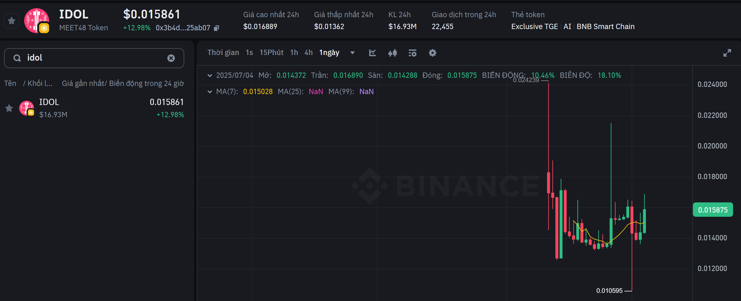 Biểu đồ giá của token IDOL (MEET48) trong ngày 4/7/2025 - nguồn: Binance Alpha