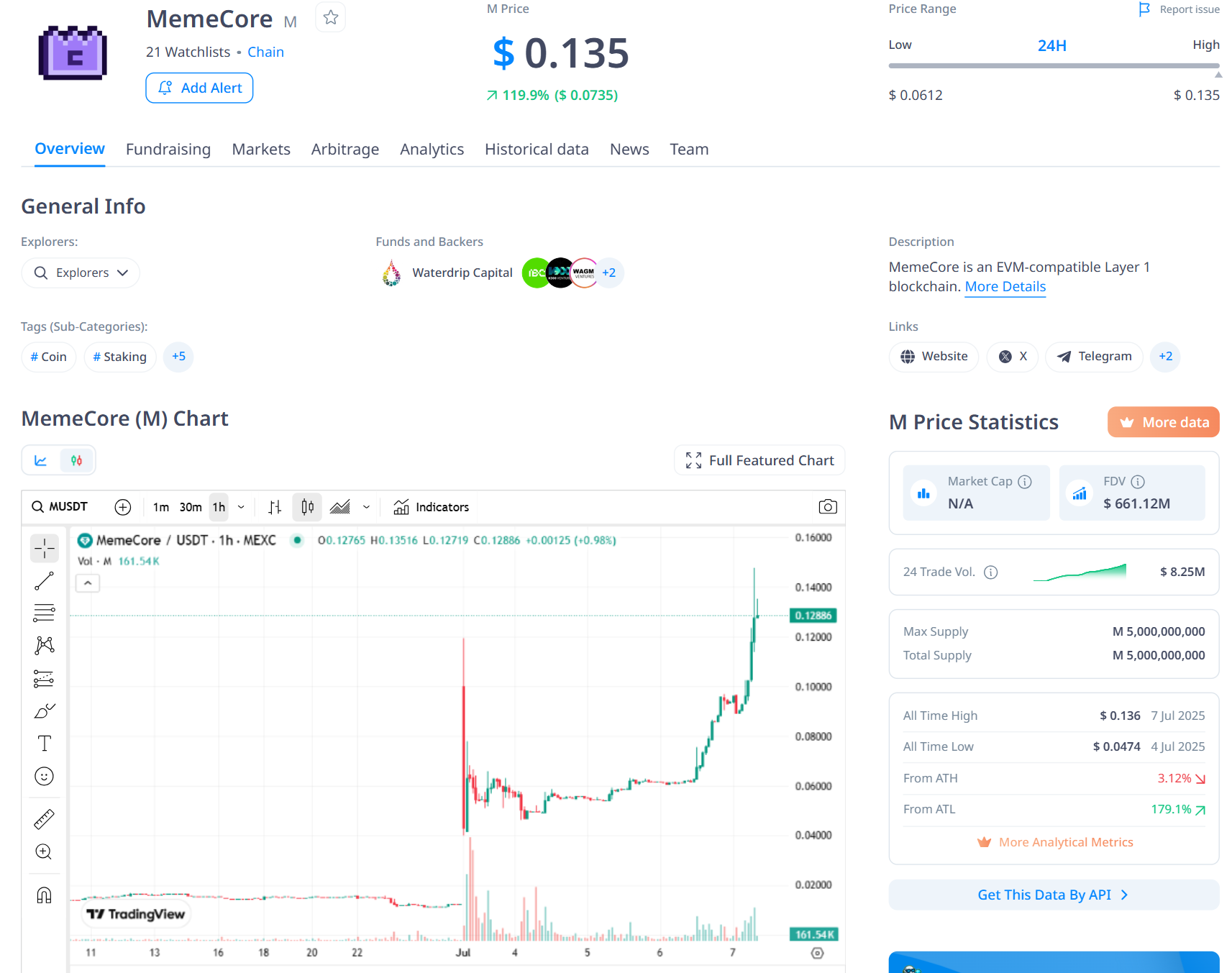 Một số thông tin cơ bản về token M (MemeCore) - theo CryptoRank