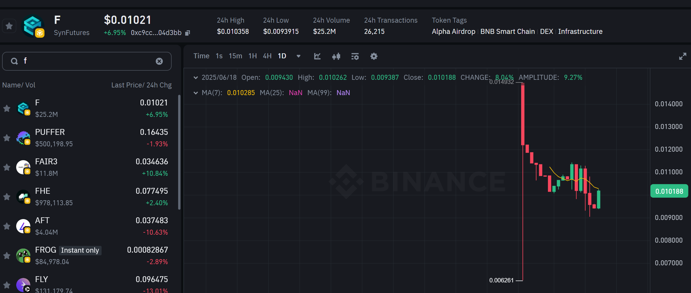 Hiệu suất giá token F (SynFutures) trên biểu đồ khung ngày (D1) - theo Binance Alpha