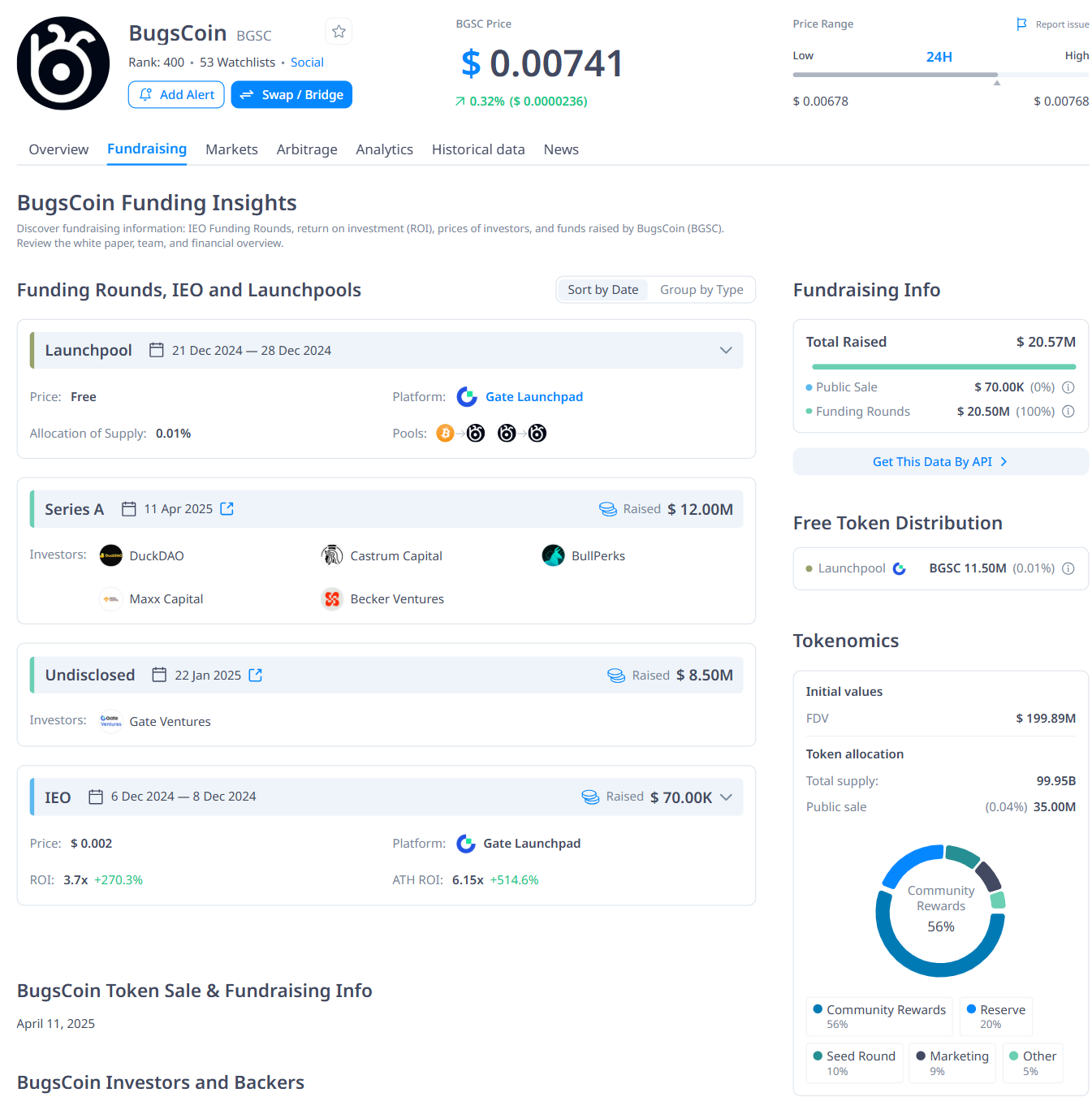 Một số thông tin cơ bản về các vòng gọi vốn của dự án BugsCoin - theo CryptoRank