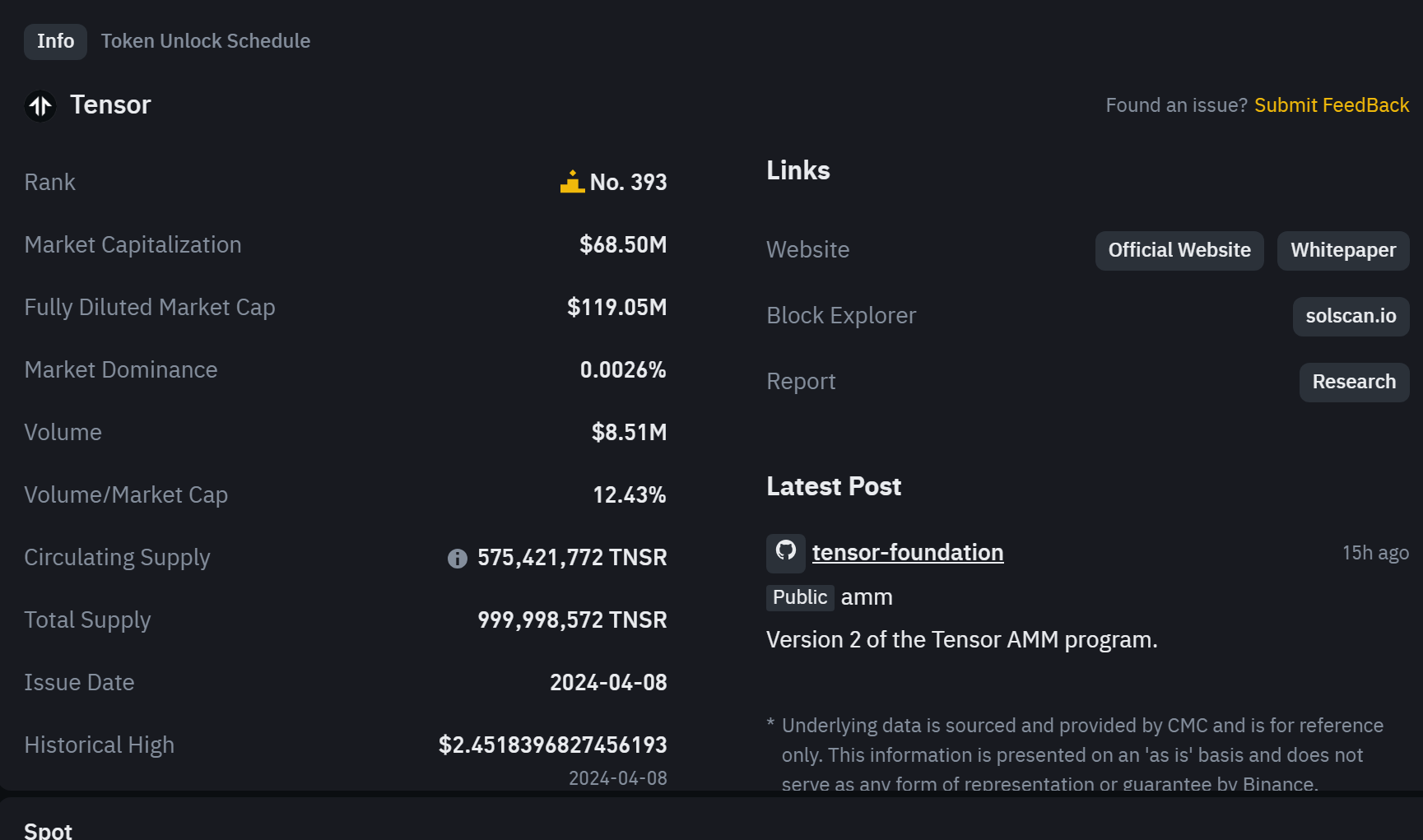 Một số thông tin cơ bản về token TNSR (Tensor) - nguồn: Binance Spot