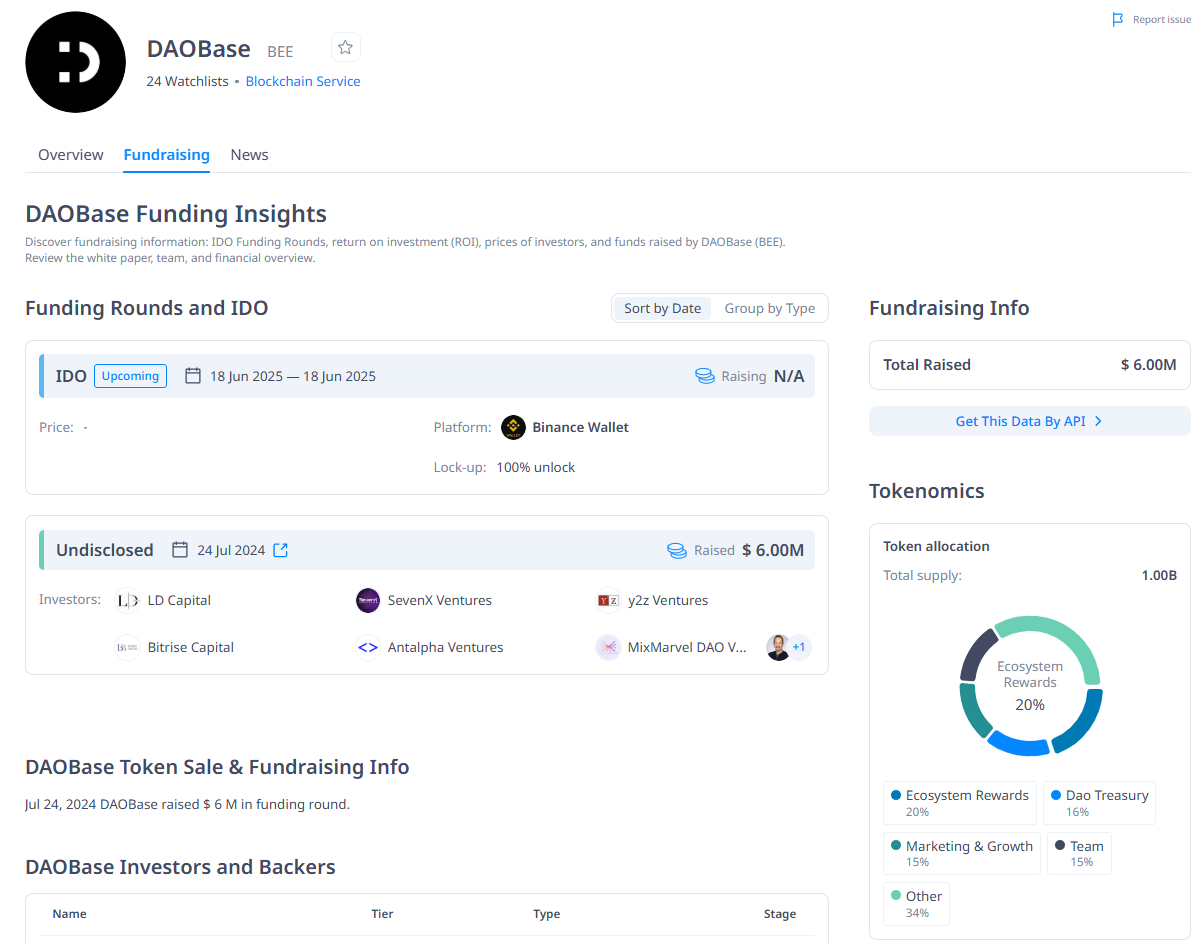 Một số thông tin cơ bản về dự án DAOBase AI (BEE) - theo CryptoRank