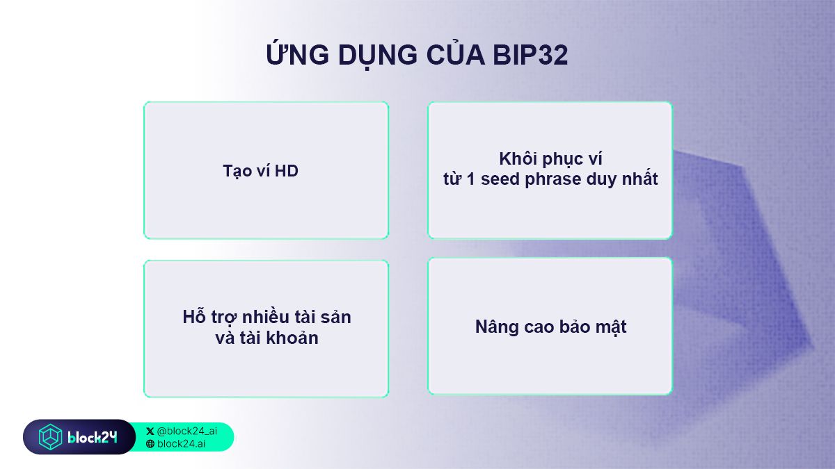 Một số ứng dụng của BIP32