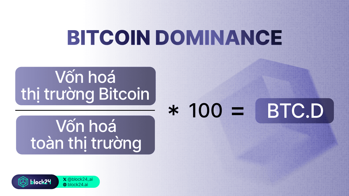 Bitcoin Dominance là gì?
