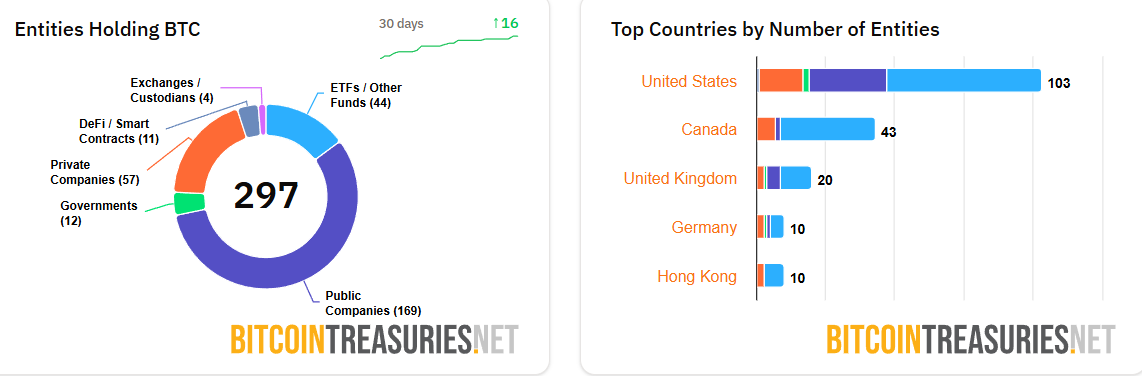 Nguồn Bitcointreasuries.net