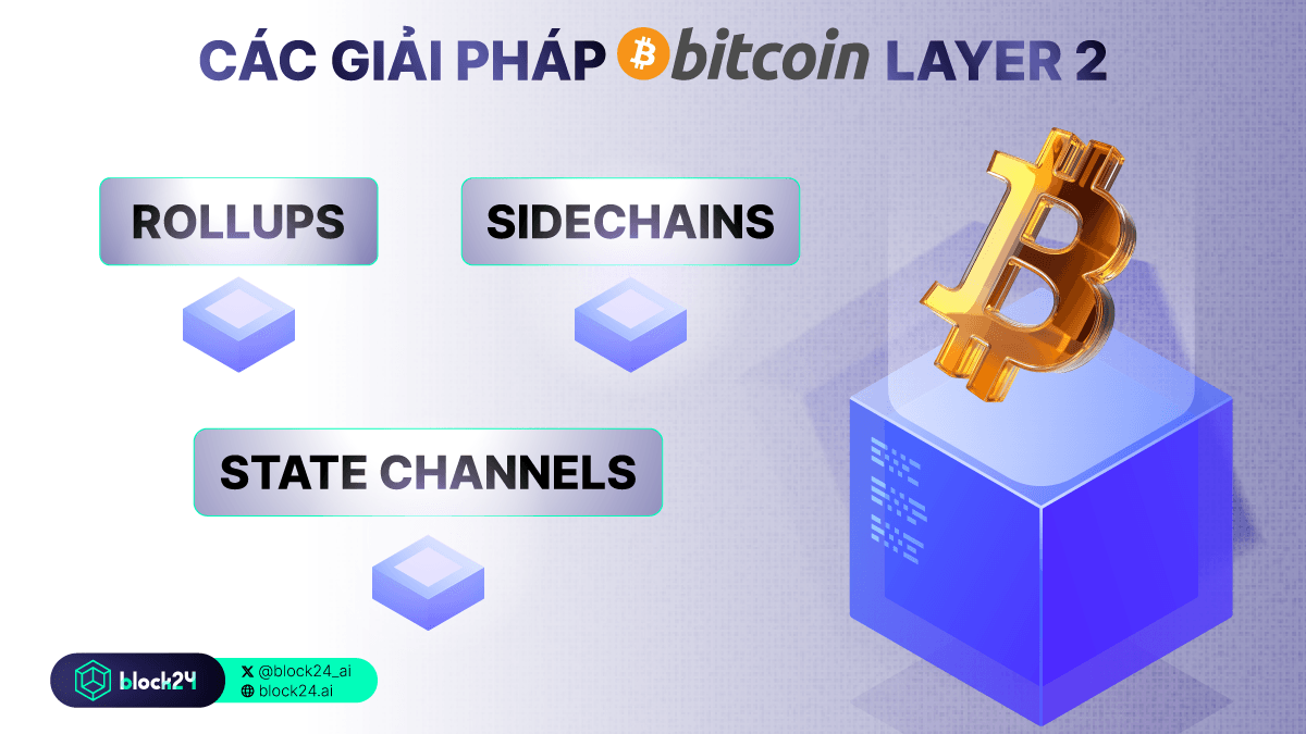 Ba loại Bitcoin Layer 2 phổ biến