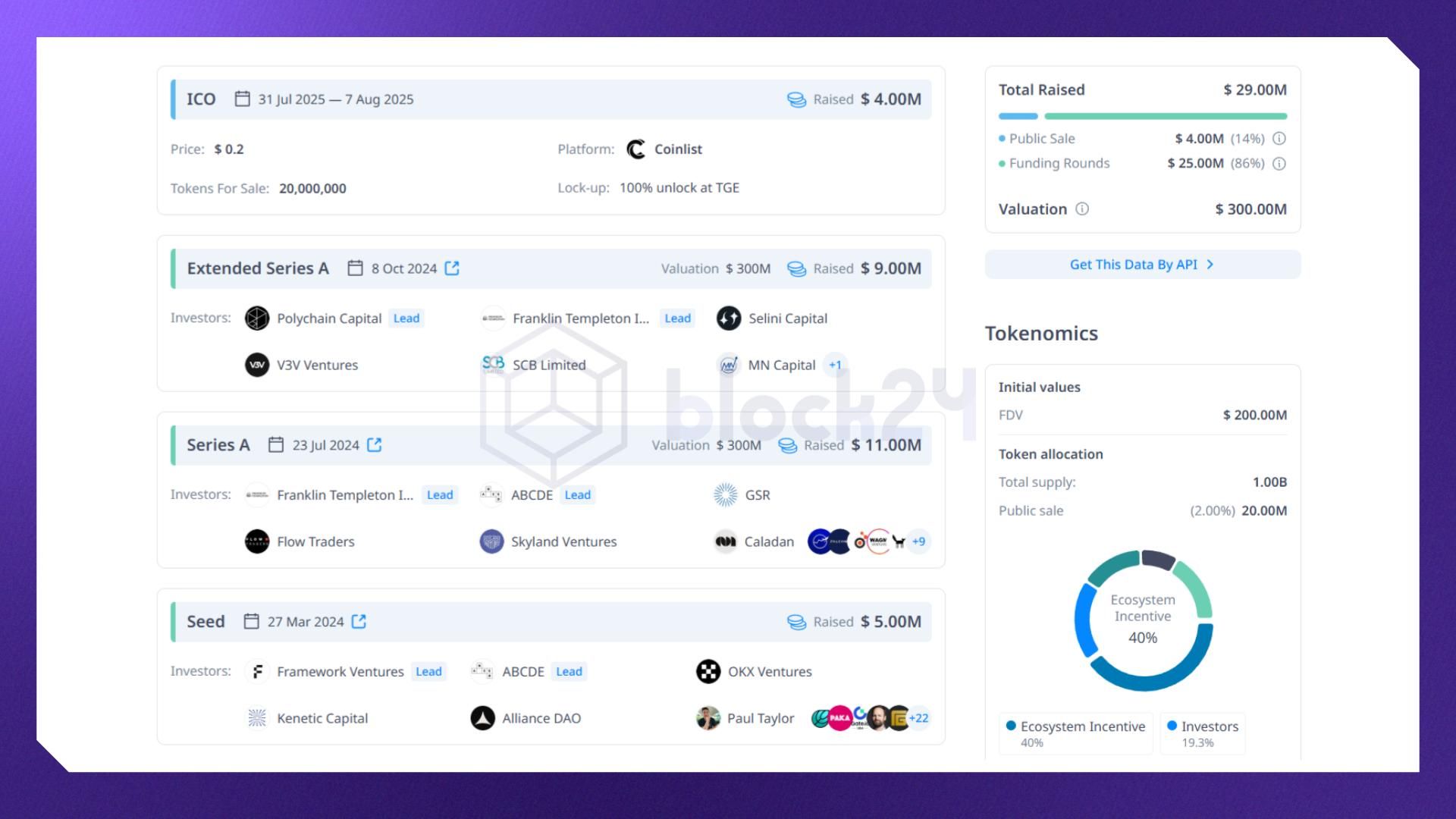 Các vòng gọi vốn của Bitlayer (Nguồn: cryptorank.io)