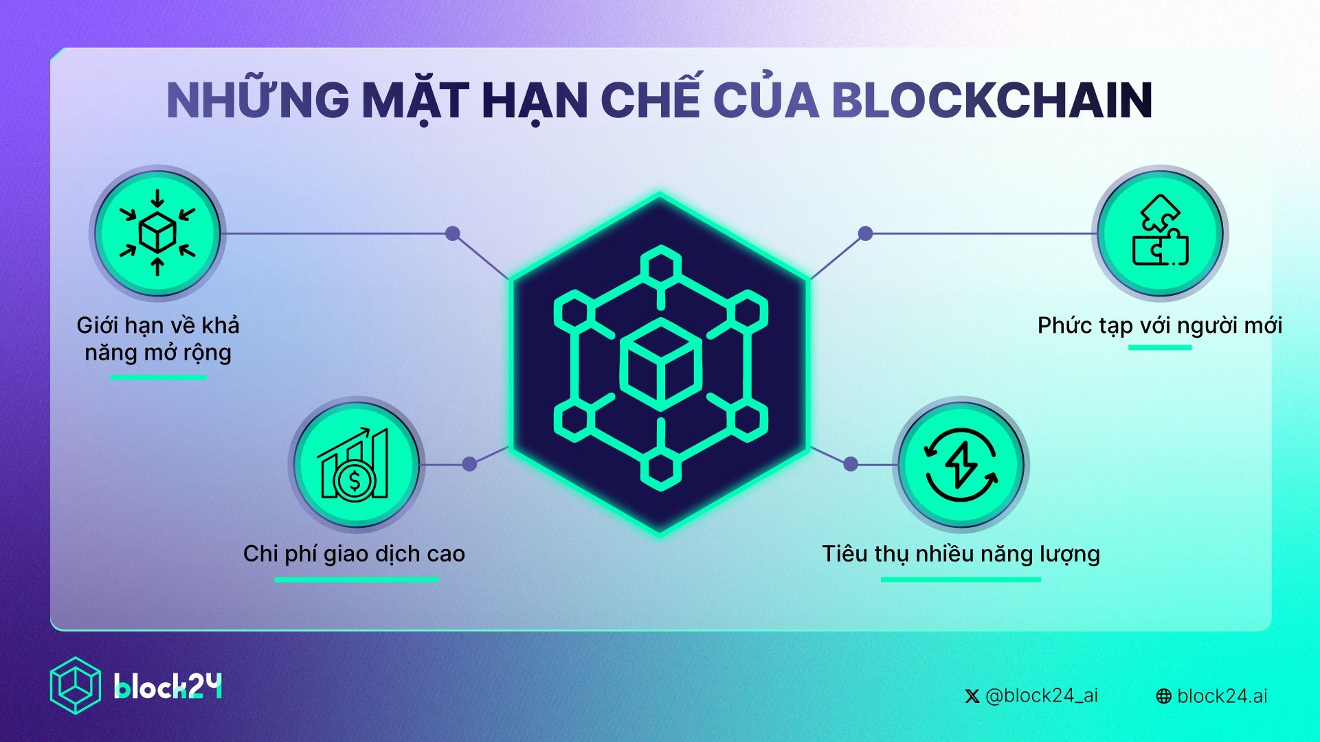 Những mặt hạn chế của Blockchain