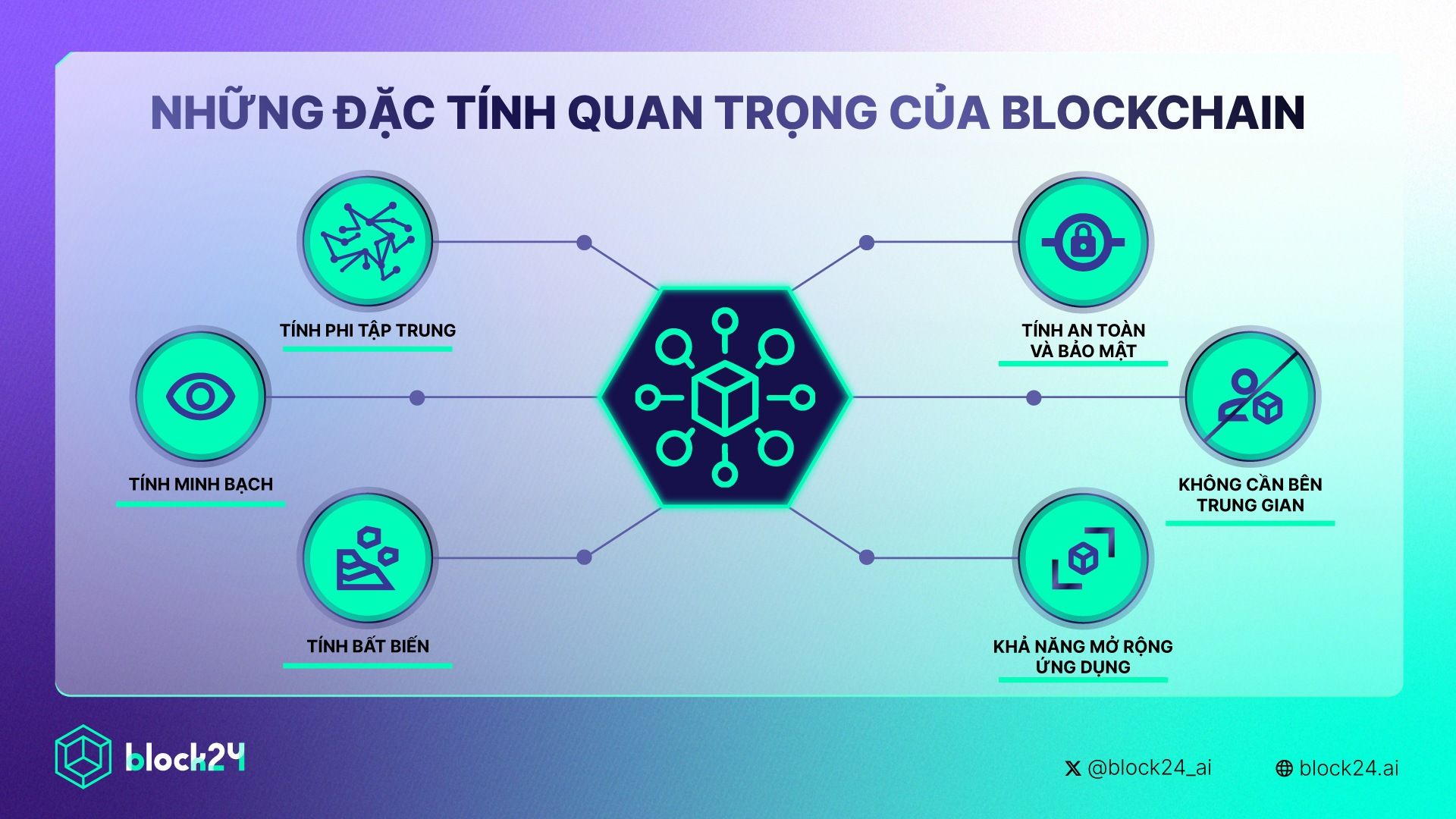 Những đặc tính quan trọng của Blockchain
