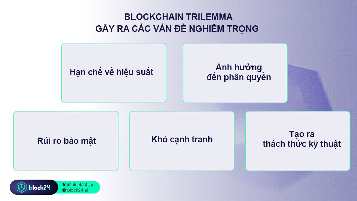 Blockchain trilemma gây ra các vấn đề nghiêm trọng trong crypto