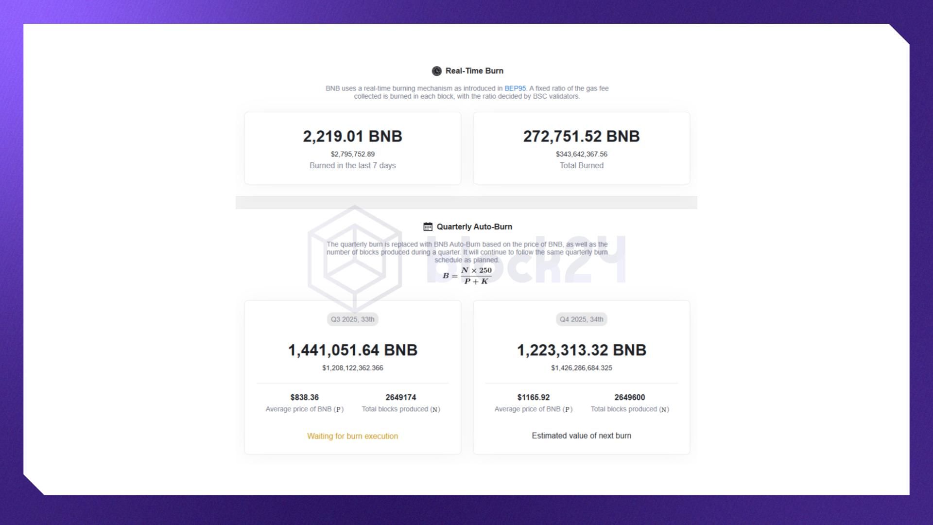 Dữ liệu burn BNB được công khai trên bnbburn.info