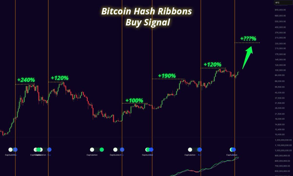 Góc nhìn traders: Bitcoin sẽ đạt $135K trong 3 tháng tới