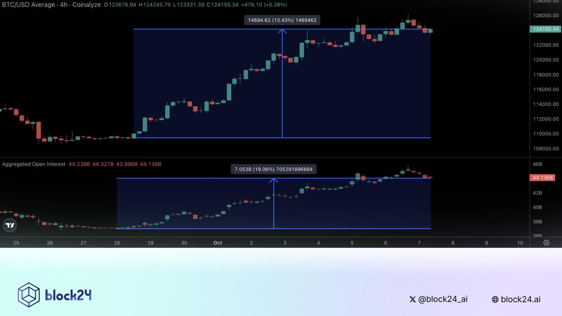 Đâu là vùng giá cần giữ vững để Bitcoin tiếp tục sóng tăng mạnh?