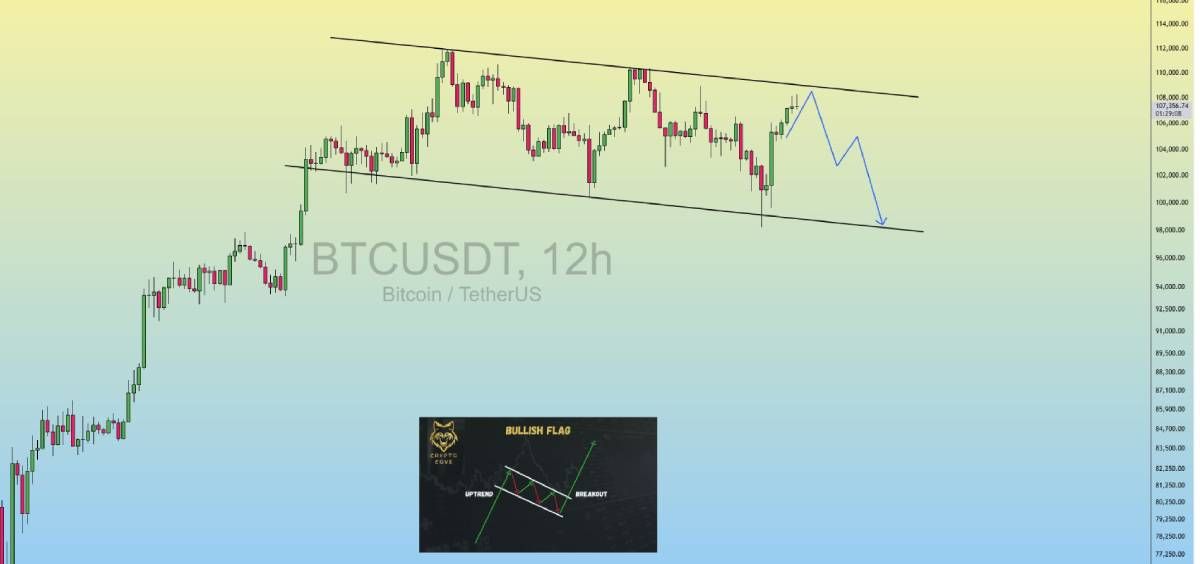 Bitcoin có thể retest $100K nếu những rủi ro này xảy ra