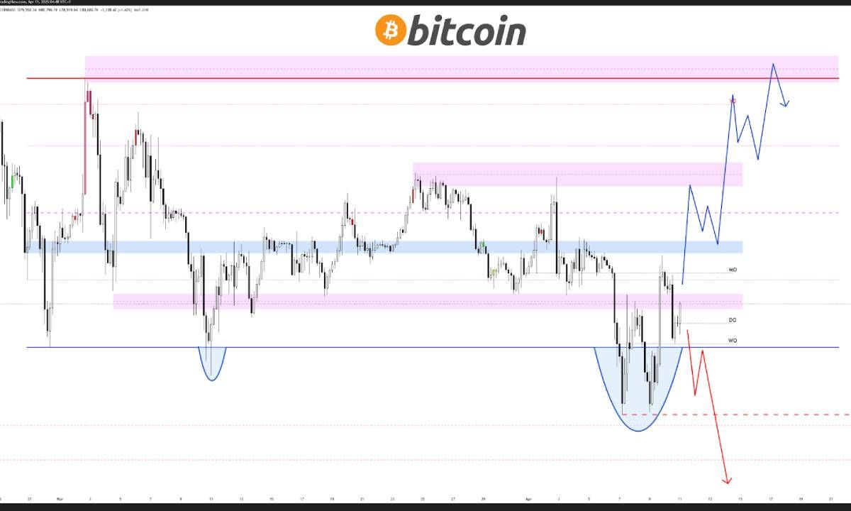 Góc nhìn Traders: Lực xả Bitcoin đã cạn kiệt
