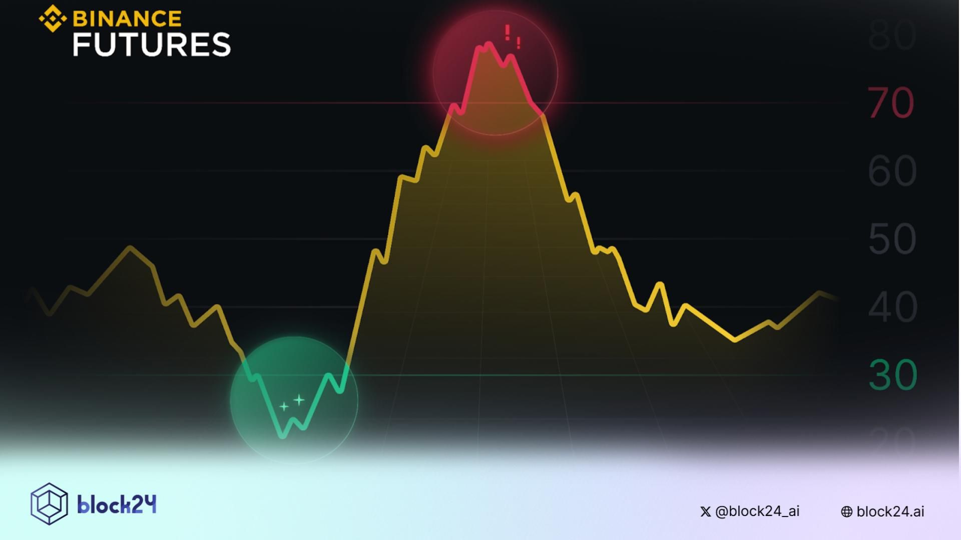 Binance Futures sẽ niêm yết XPIN vào ngày 12/9/2025