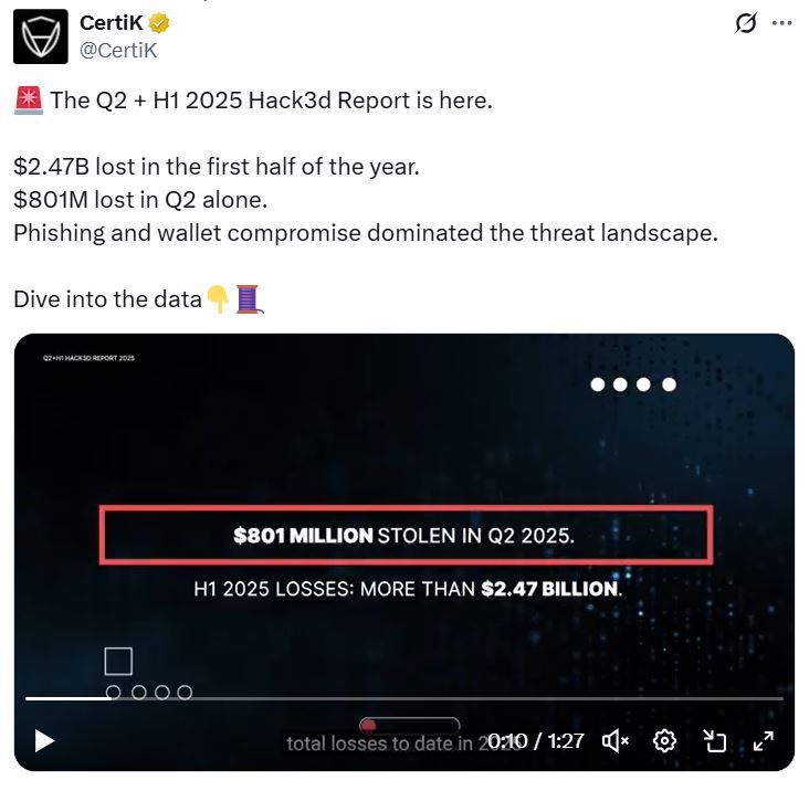 CertiK công bố báo cáo về các vụ hack trong nửa đầu năm 2025 - nguồn: X (Twitter)