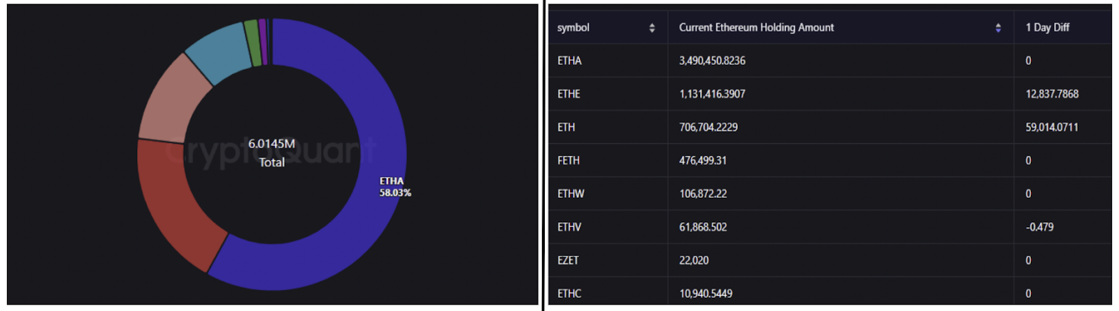 Lượng nắm giữ ETH của các quỹ ETF - nguồn CryptoQuant