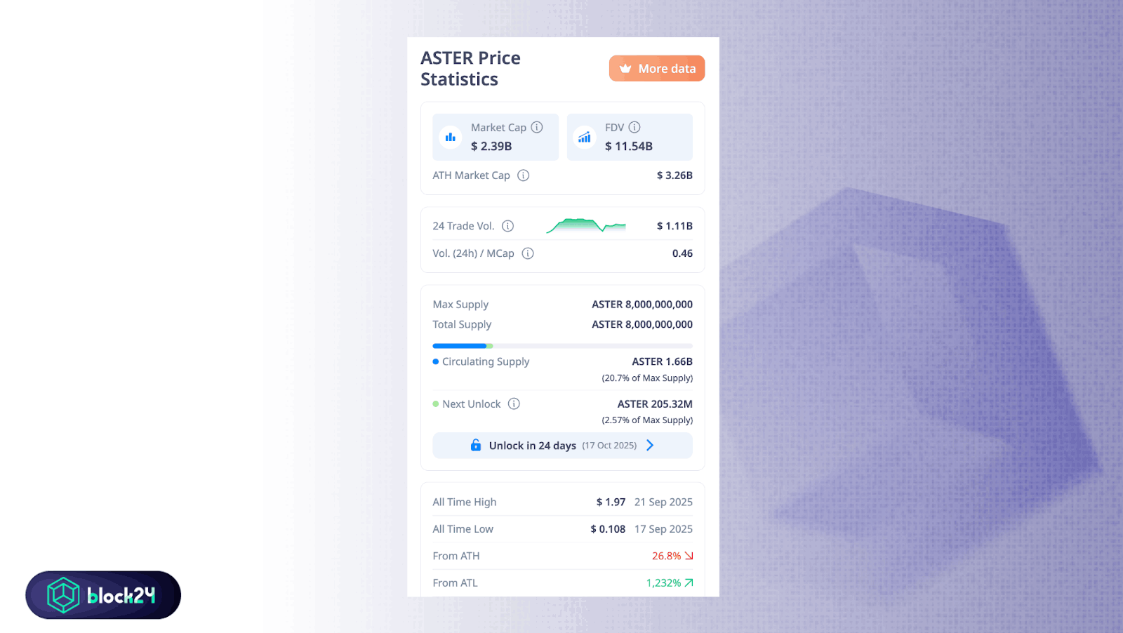Marketcap và FDV của token ASTER - Nguồn Cryptorank