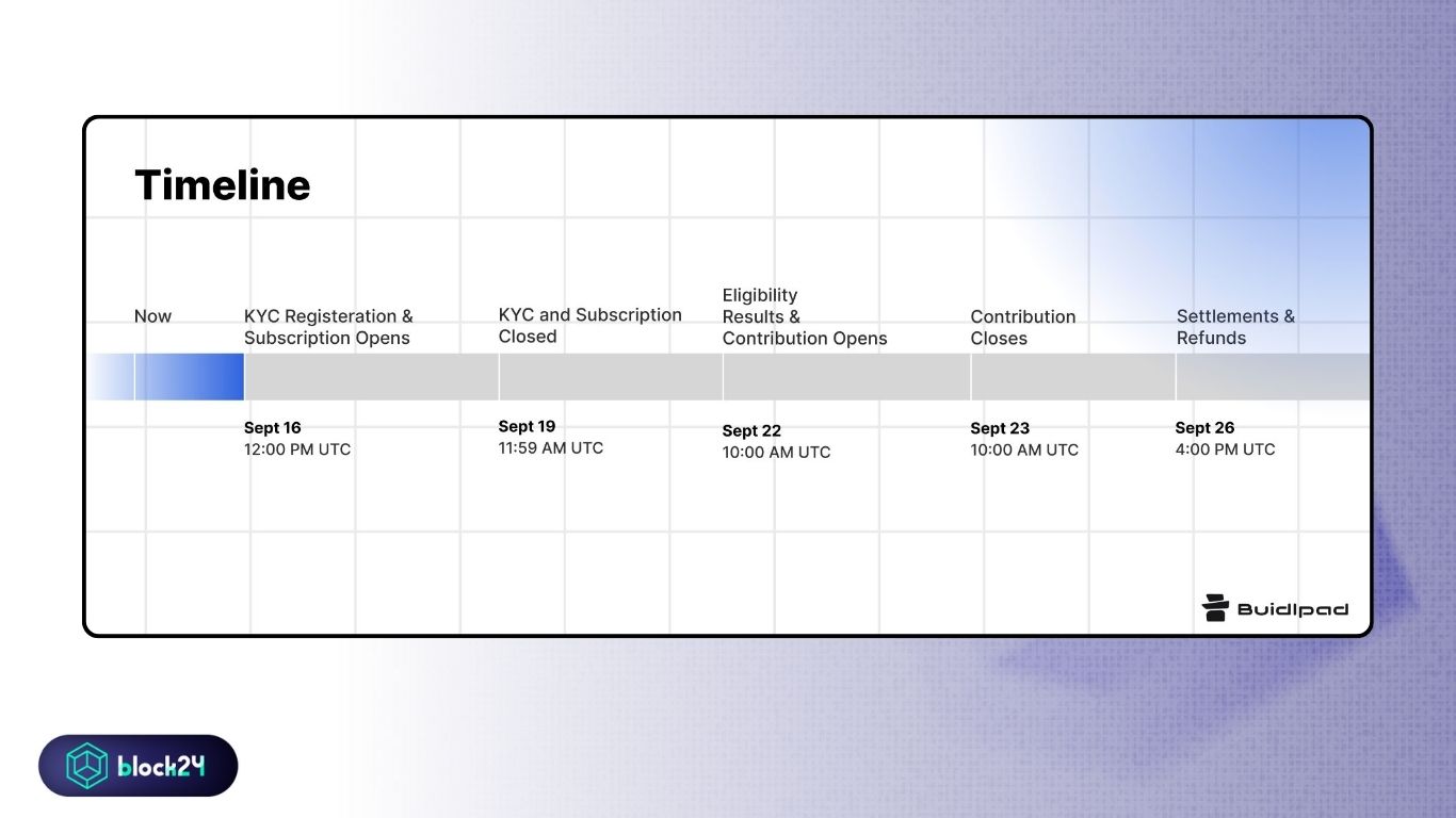 Falcon IDO timeline