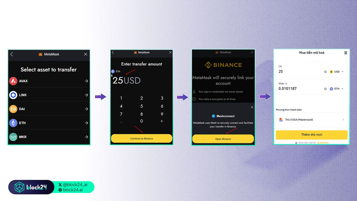 Các bước transfer token trên MetaMask - 2