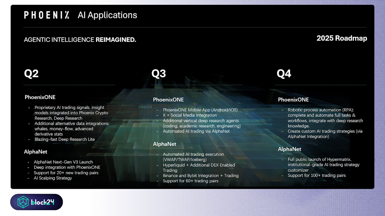 Roadmap 2025 của Phoenix
