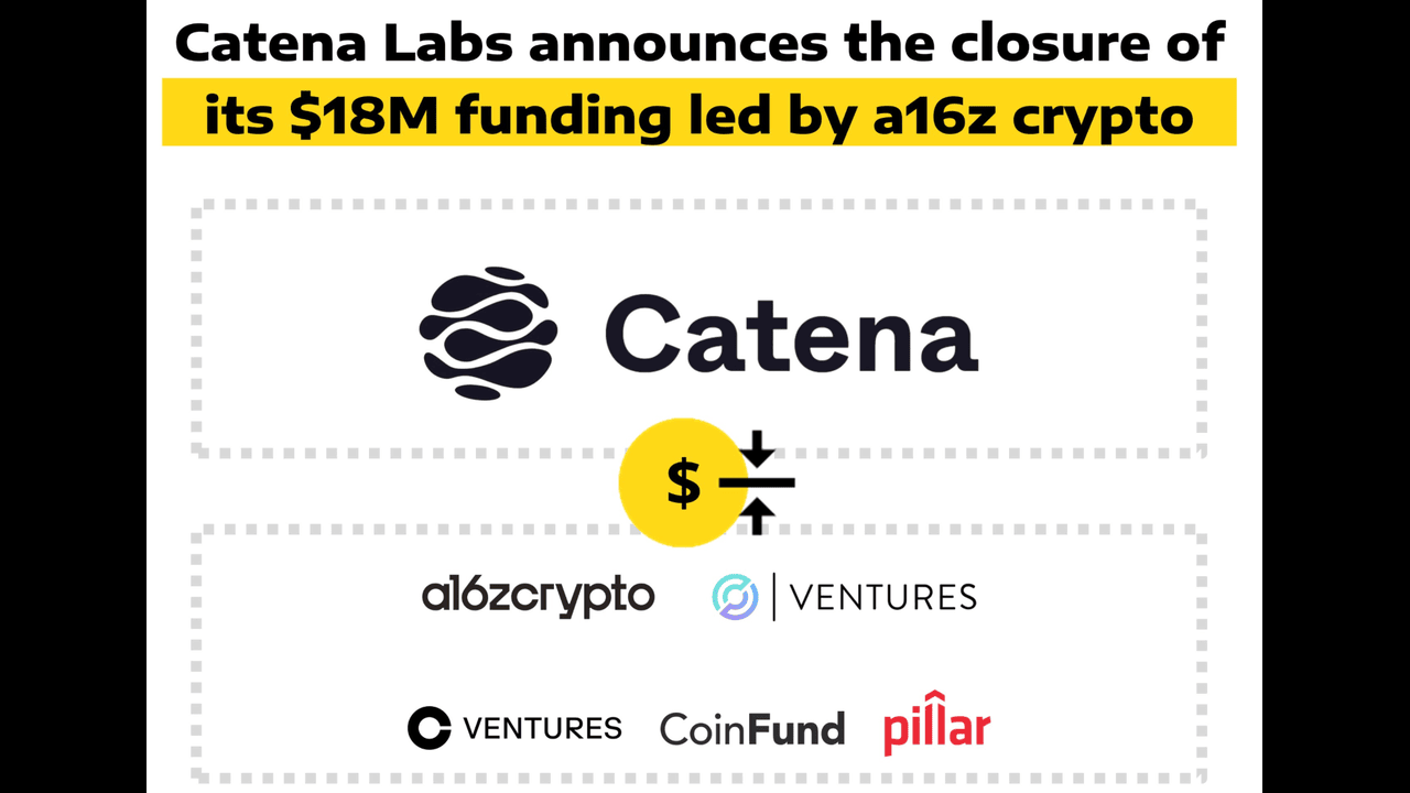 Dự án AI này vừa huy động được 18 triệu USD từ a16z Crypto!