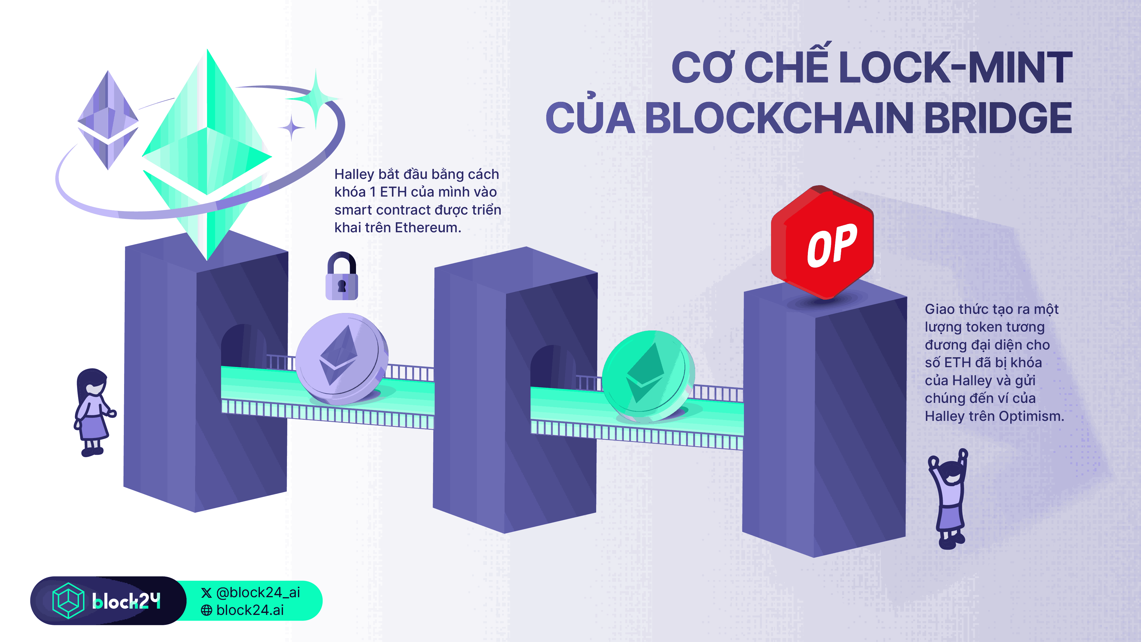 Cơ chế Lock-mint