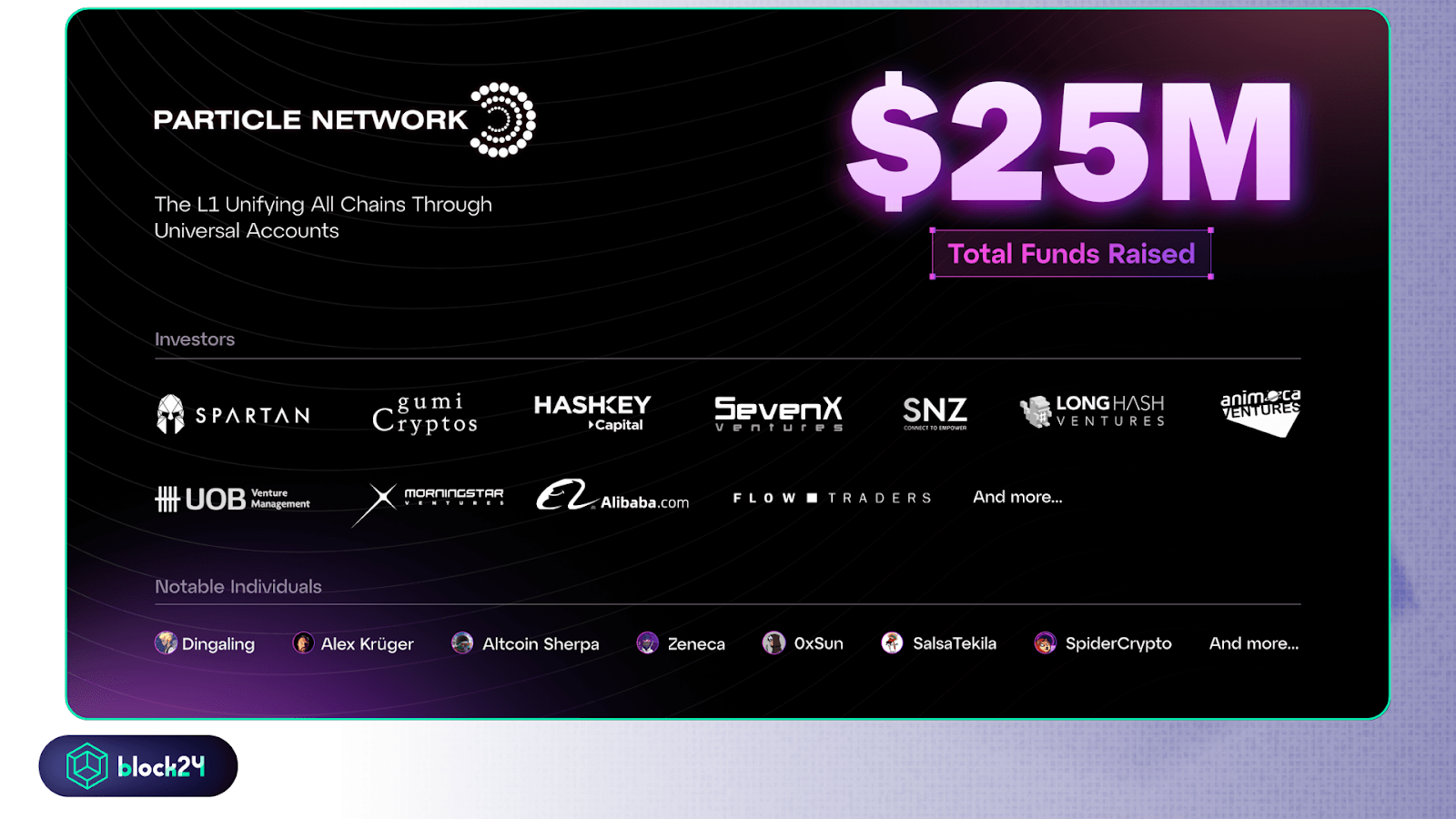Particle Network được rót vốn 25 triệu USD