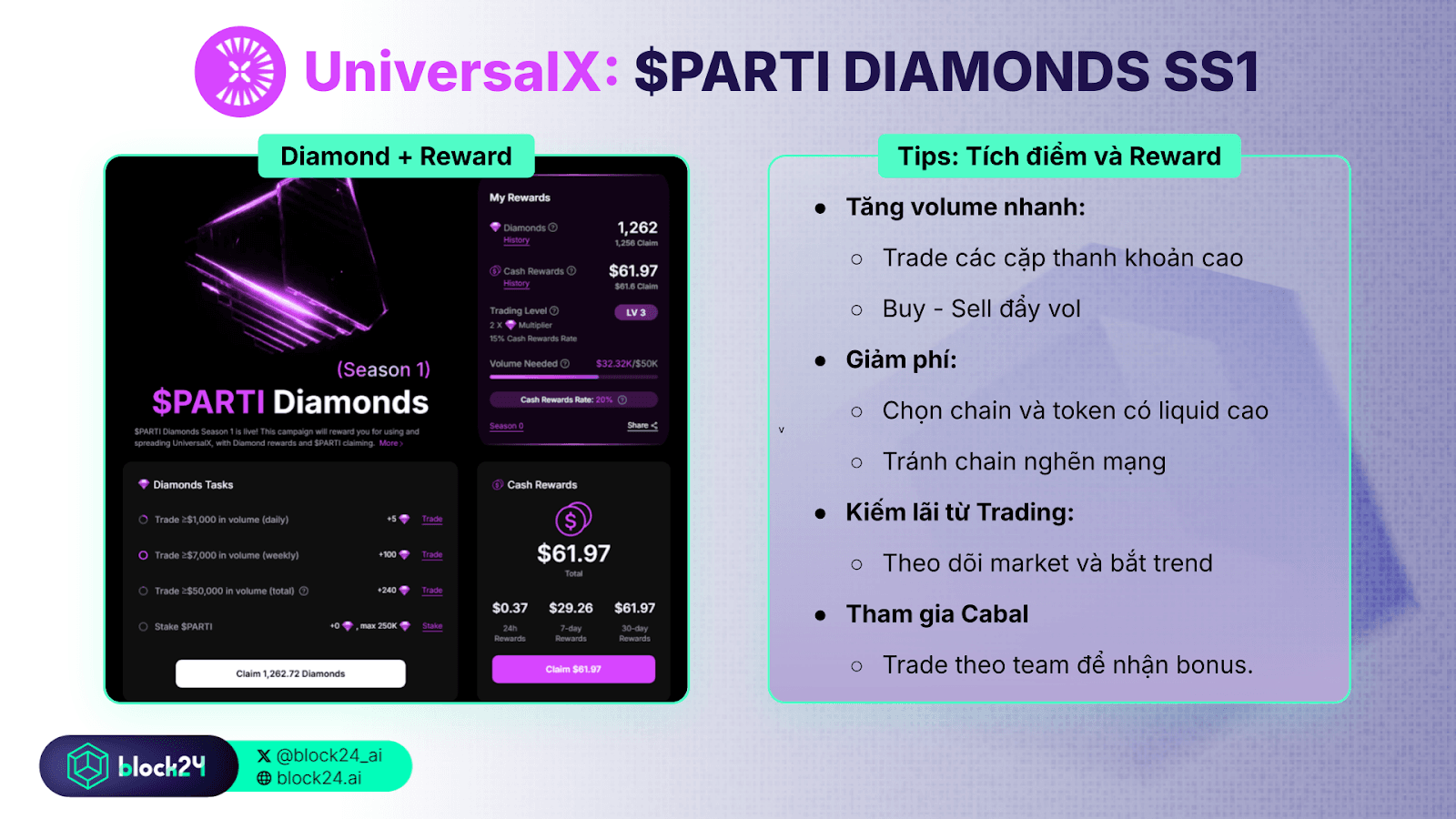 Tổng quan mẹo $PARTI Diamonds SS1