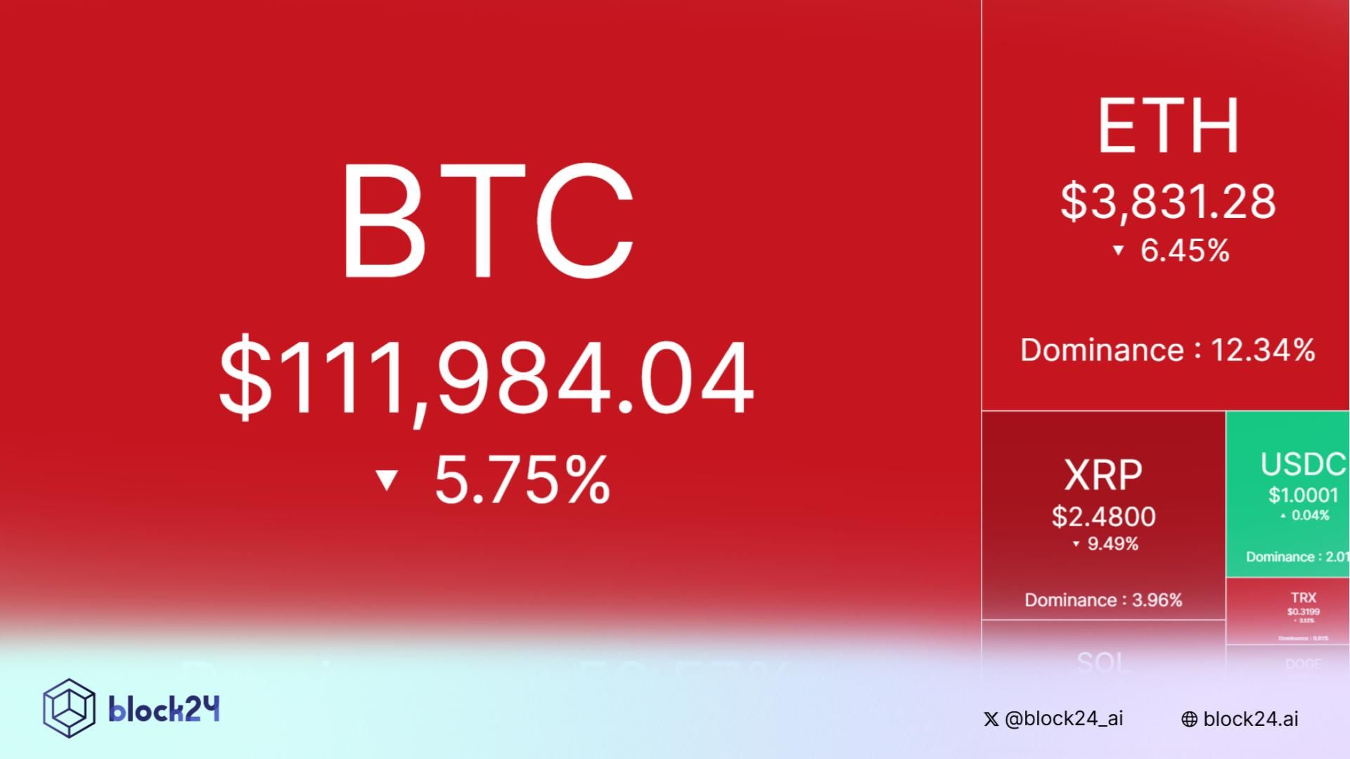 Nhịp đập thị trường: CRYPTO 12/10/2025