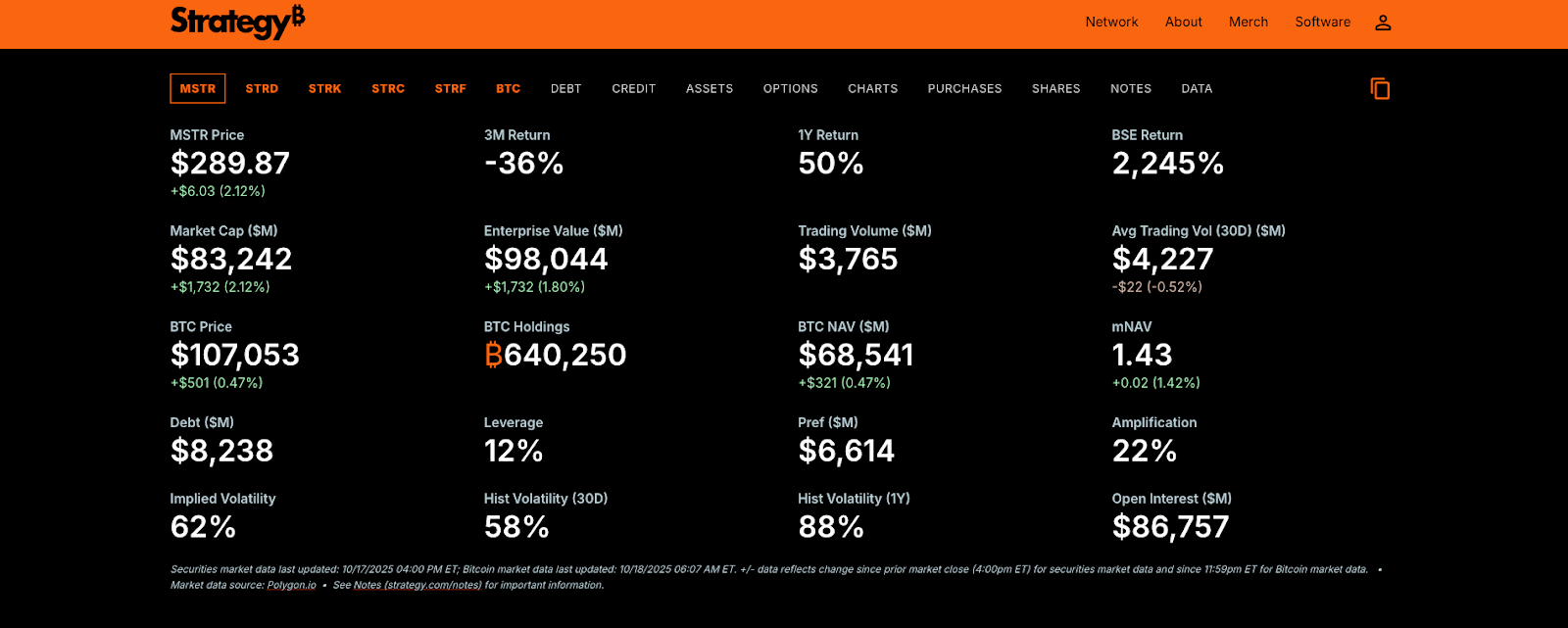 Tổ chức lớn như Strategy liên tục tích lũy BTC