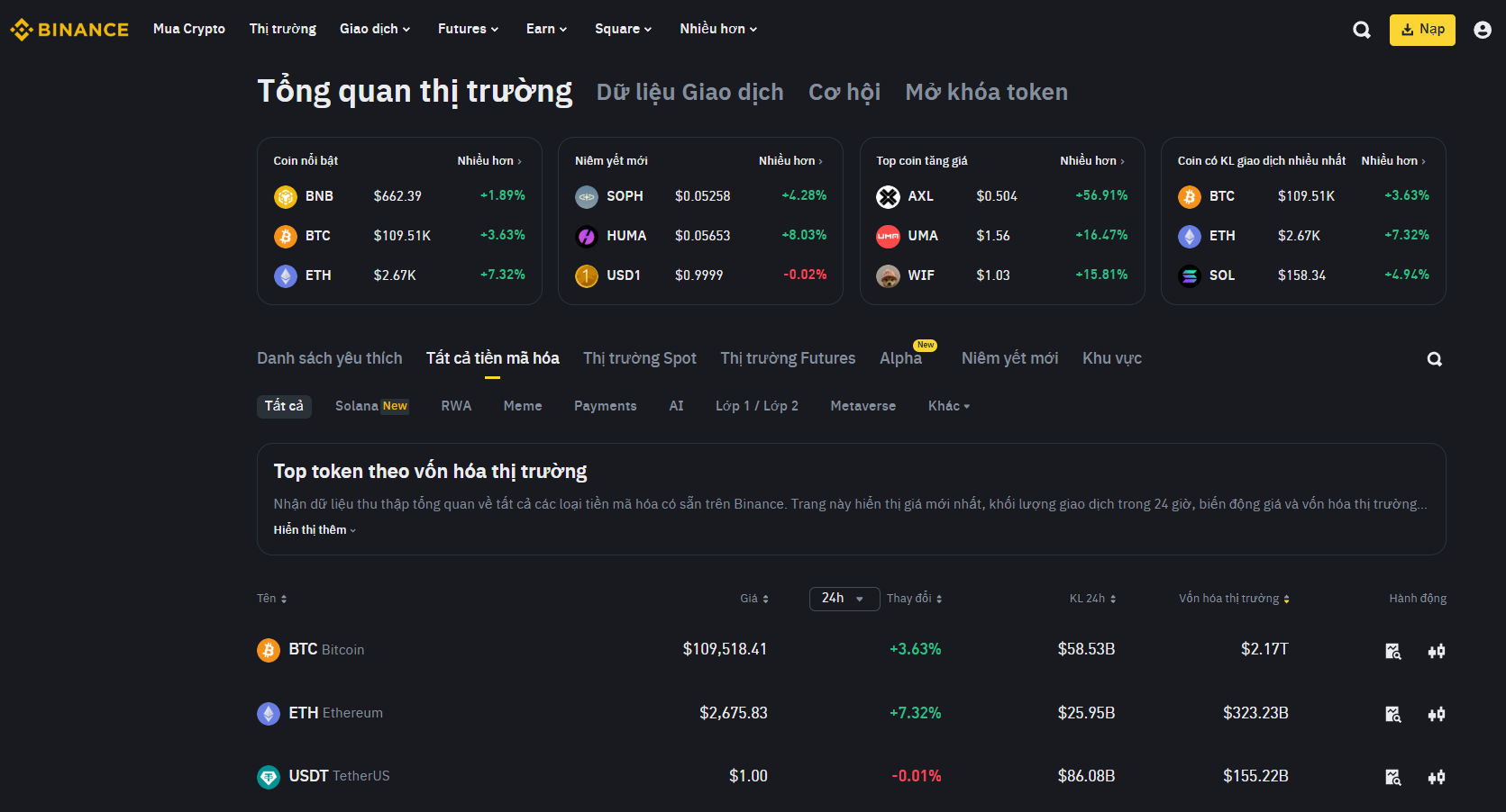 Binance hiện là sàn giao dịch crypto lớn nhất thế giới