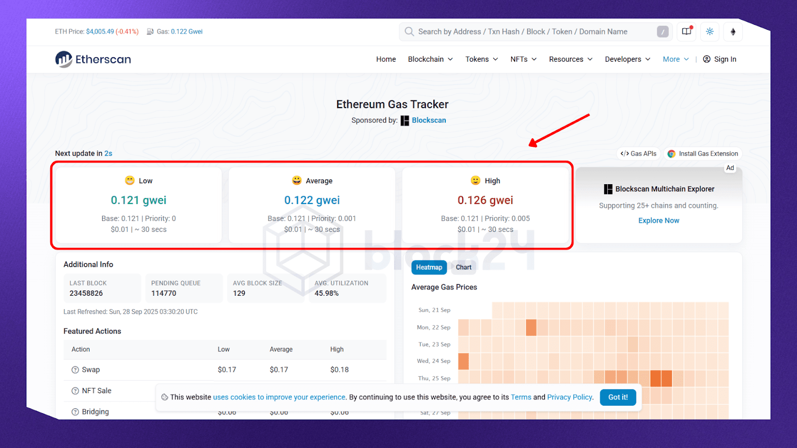 Theo dõi phí gas trên Etherscan. Nguồn: Etherscan