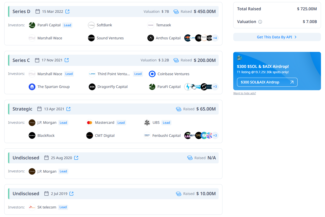 Các vòng gọi vốn của ConsenSys (Nguồn: Cryptorank.io)