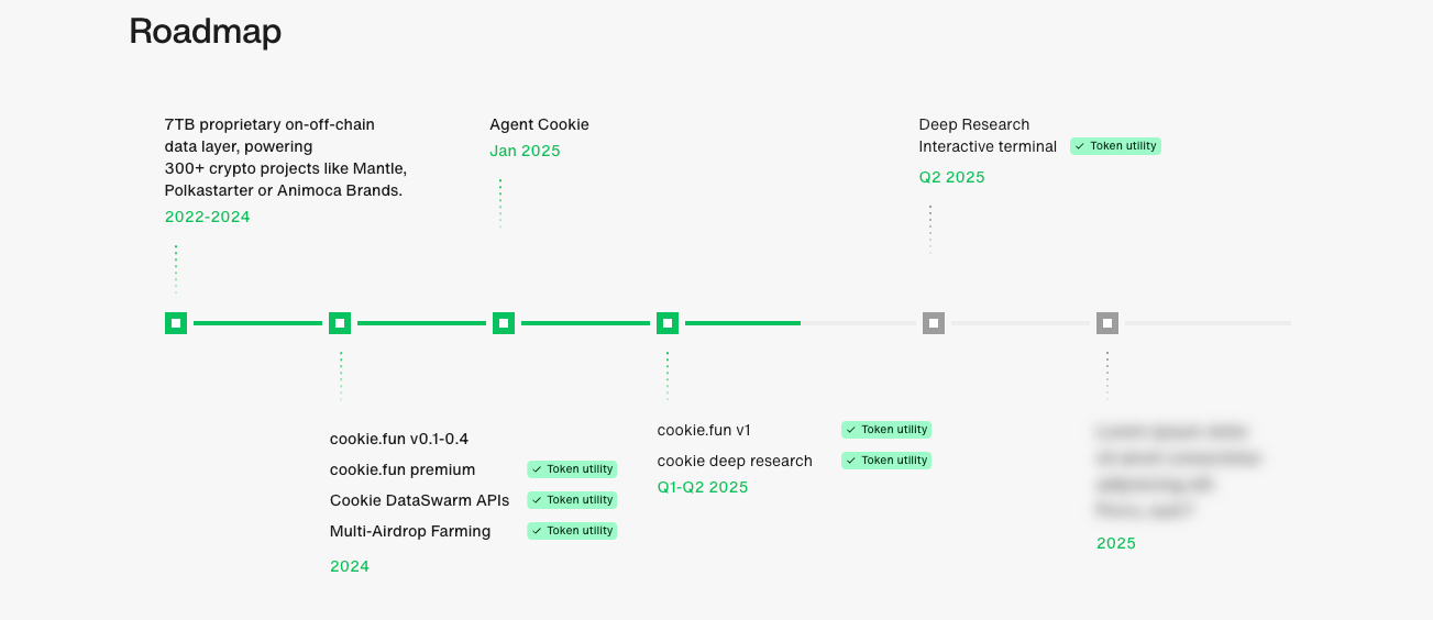 Cookie Roadmap