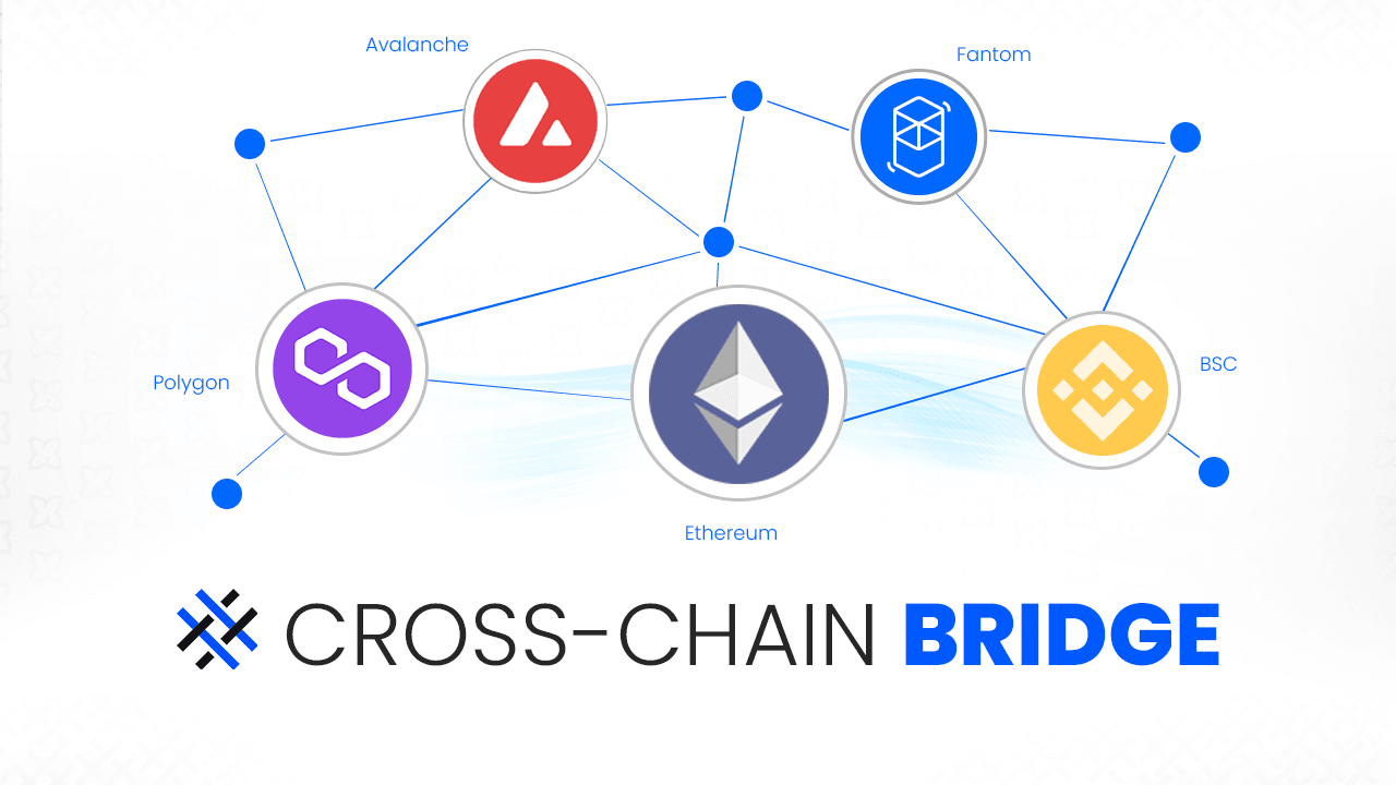 Cross-chain giúp thống nhất các blockchain