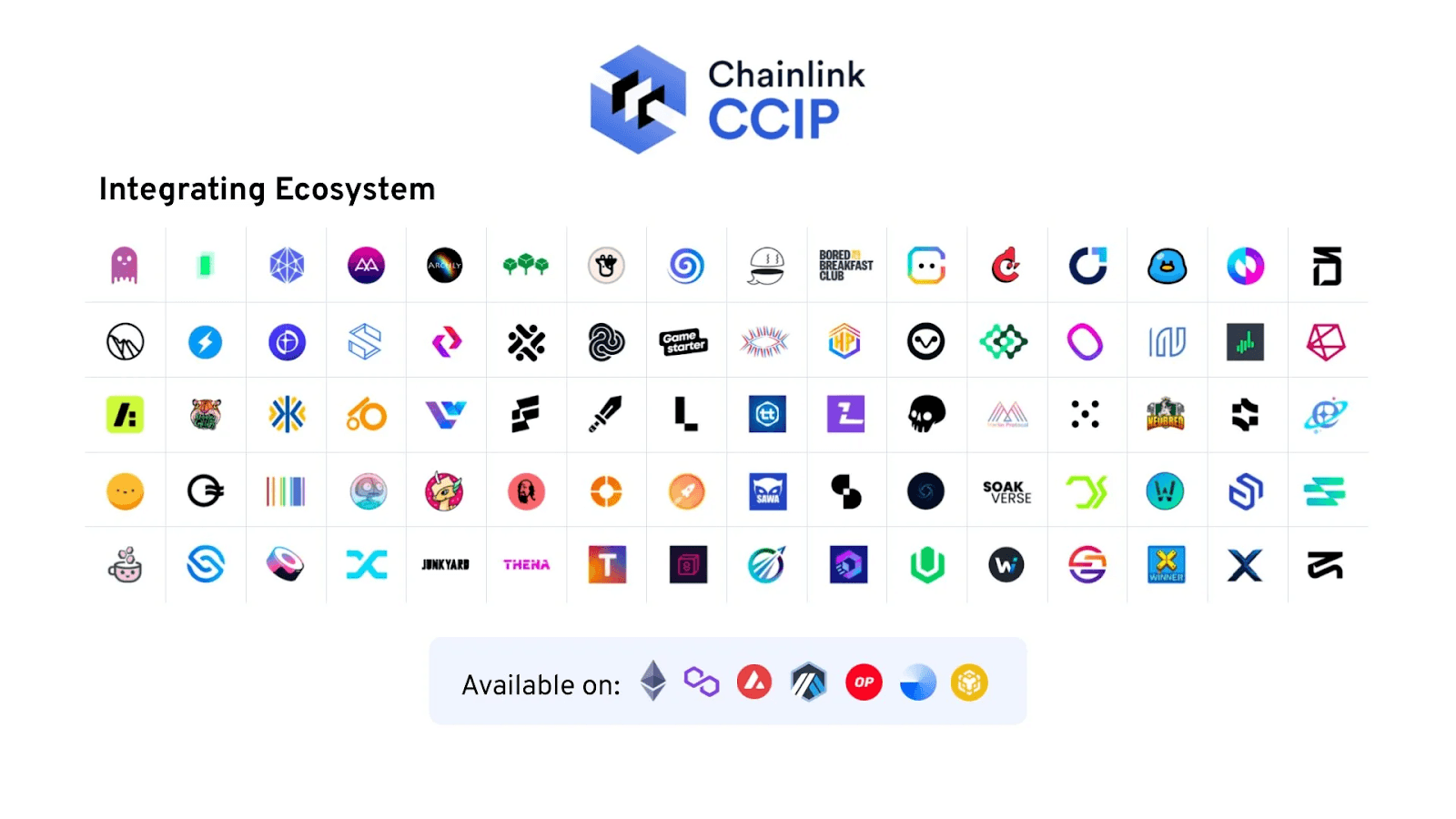 Hệ sinh thái của Chainlink CCIP với sự góp mặt của AAVE, Synthetix,... (Nguồn ChainLink)
