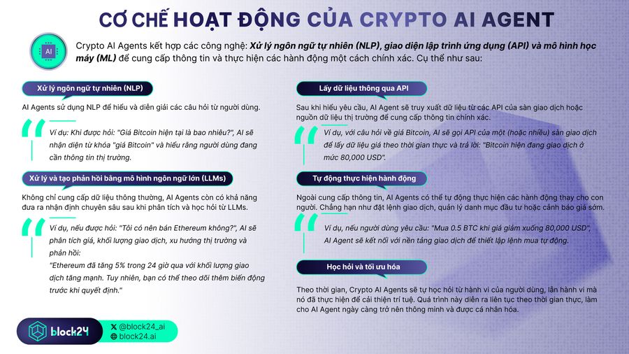 cách crypto AI Agent hoạt động