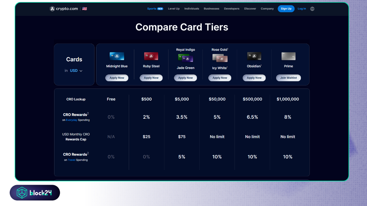 Hạng thẻ và lợi ích của Crypto.com Visa Card