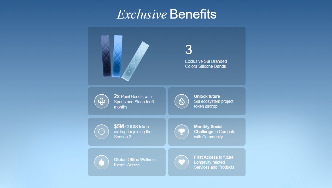 Các đặc quyền của Cudis x Sui Smart Ring