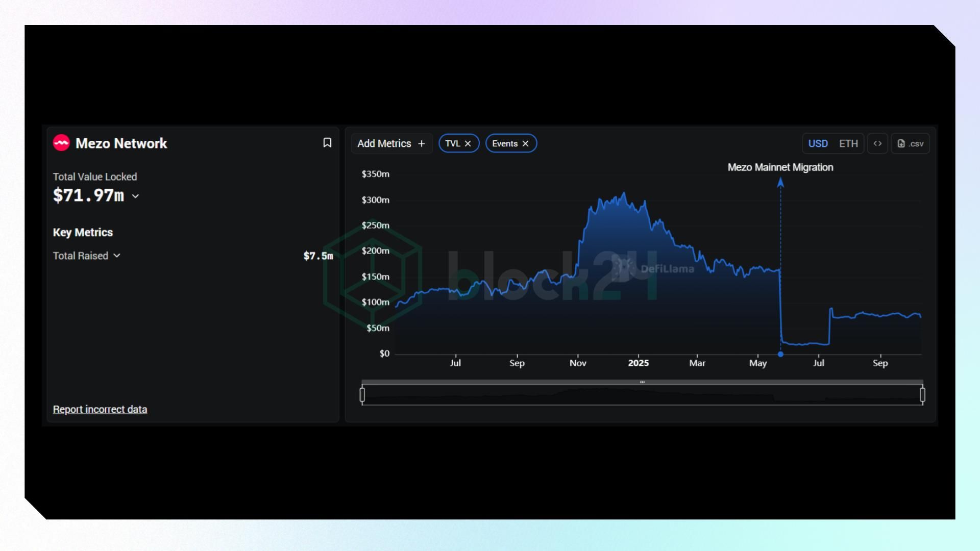 Một số dữ liệu DeFi của Mezo (Nguồn: Defillama.com)