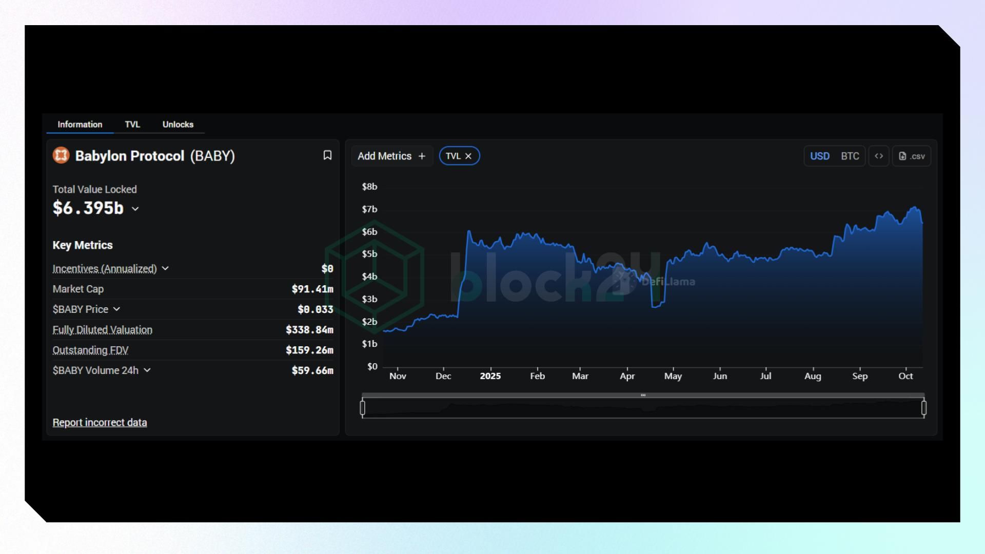 Một số dữ liệu DeFi của Babylon (Nguồn: Defillama.com)