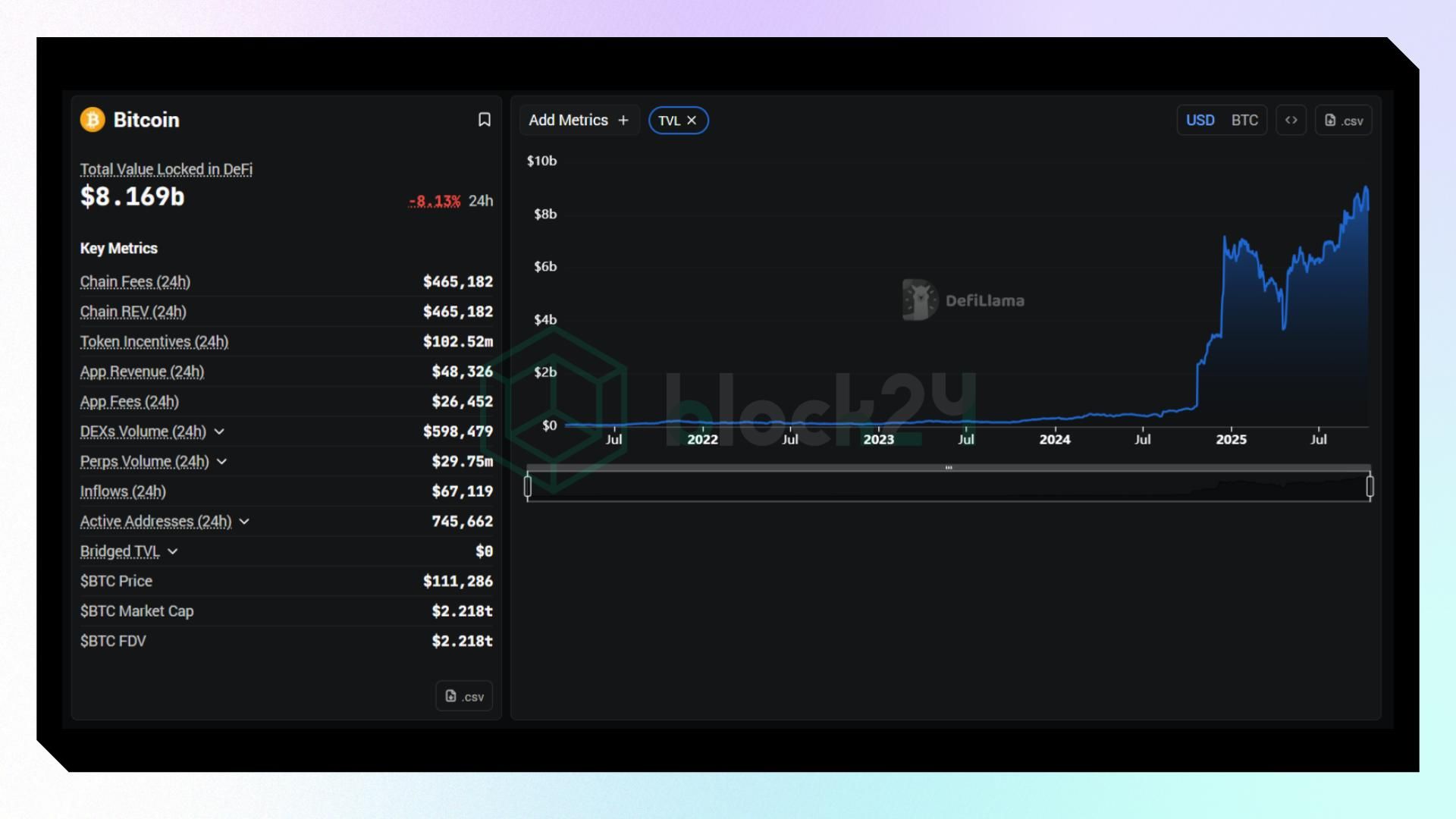 Dữ liệu DeFi tổng quan mạng Bitcoin (Nguồn: Defillama.com)