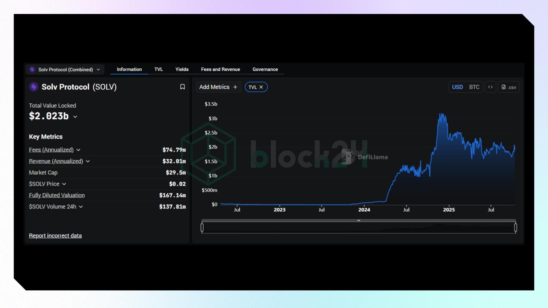 Một số dữ liệu DeFi của Solv (Nguồn: Defillama.com)